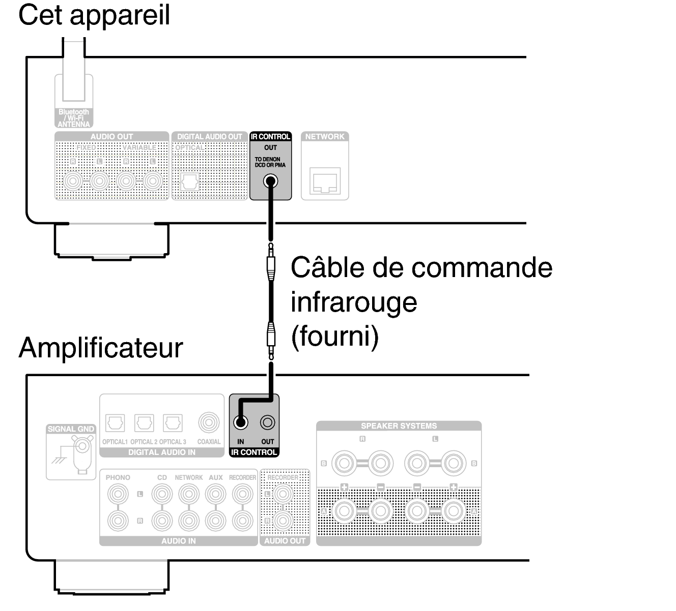 Conne IR control DNP800NE v01